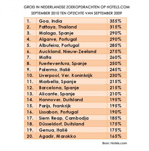 Hotels.com_Hot List September.jpg